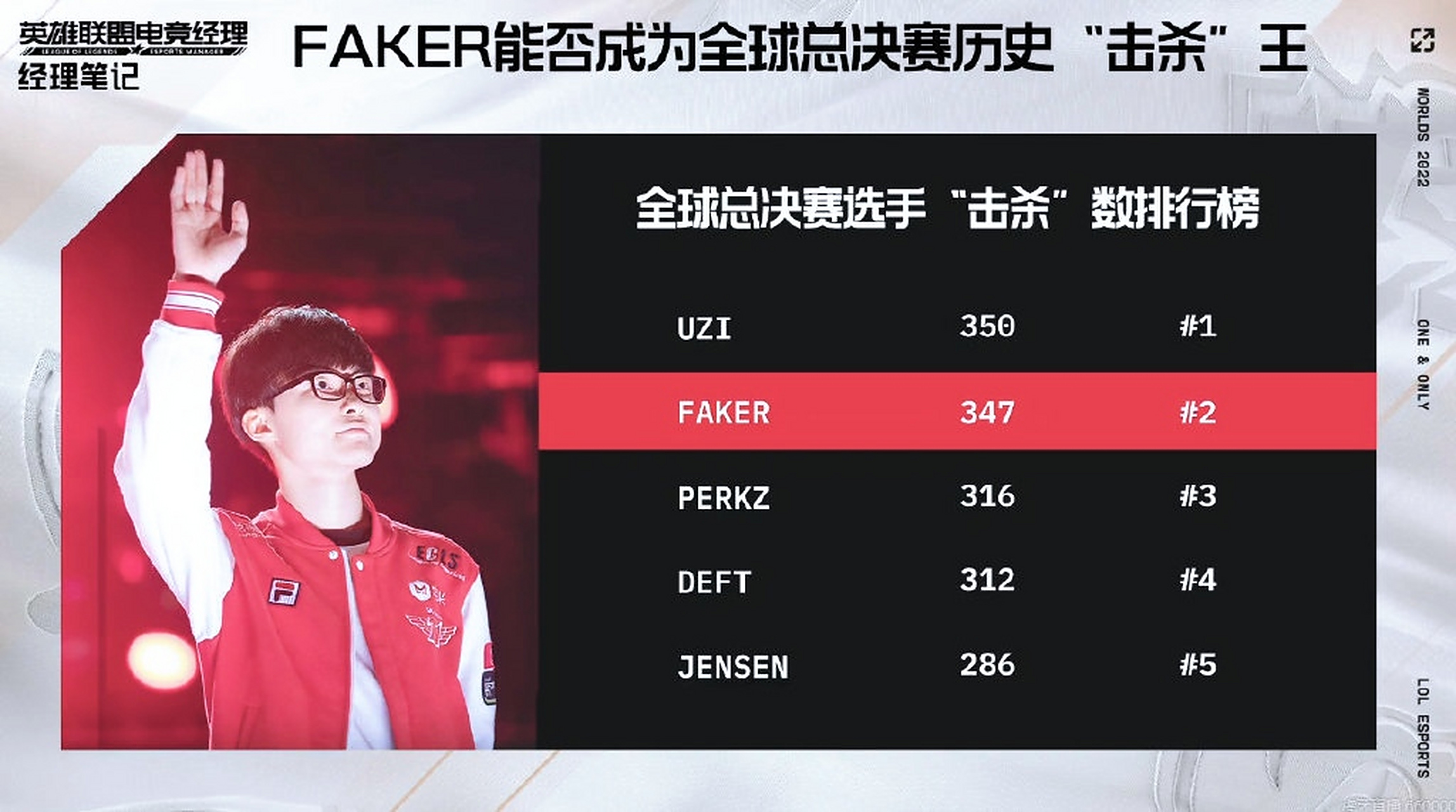 C9绝地反击FNC，Faker惊艳世界的简单介绍