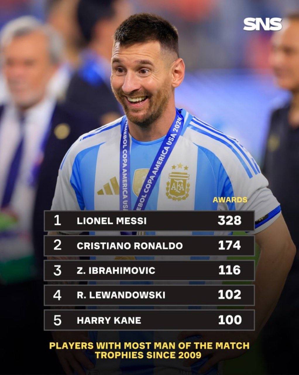 包含梅西领衔阵容给予玩家无穷启示，各队积极备战的词条